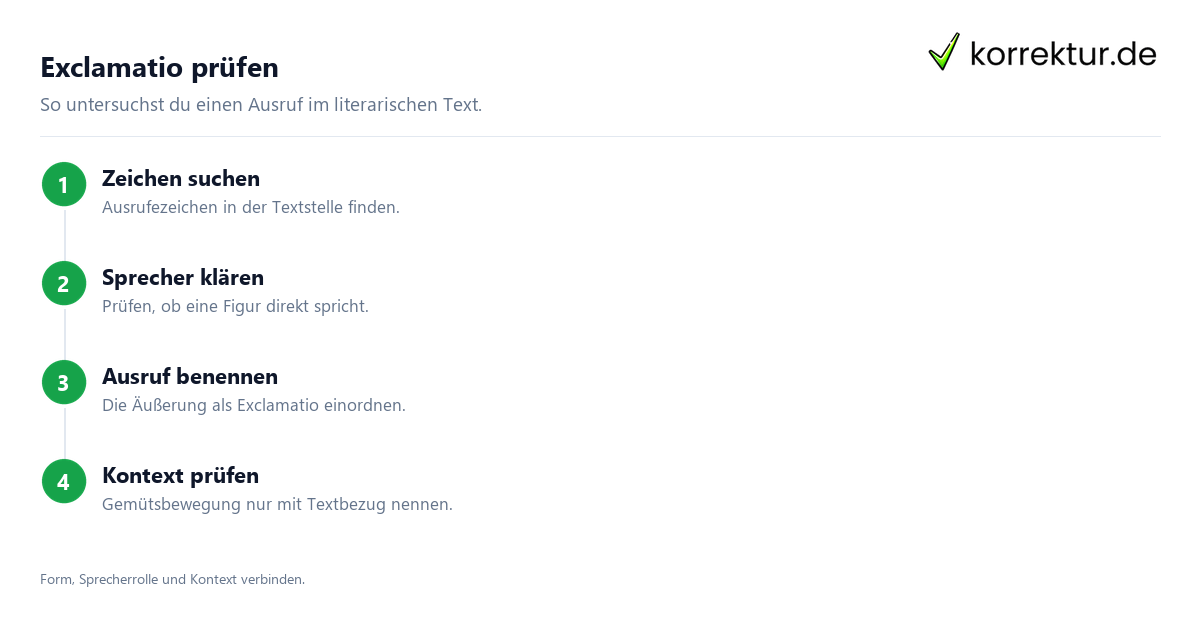 Exclamatio prüfen Exclamatio einfach erklärt: Ausruf und Satzfunktion verstehen, Analyse in vier Schritten