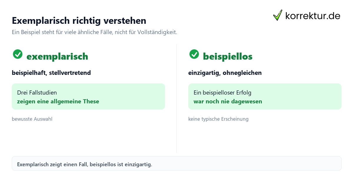 Exemplarisch richtig verstehen Exemplarisch Bedeutung im Vergleich zu beispiellos erklärt