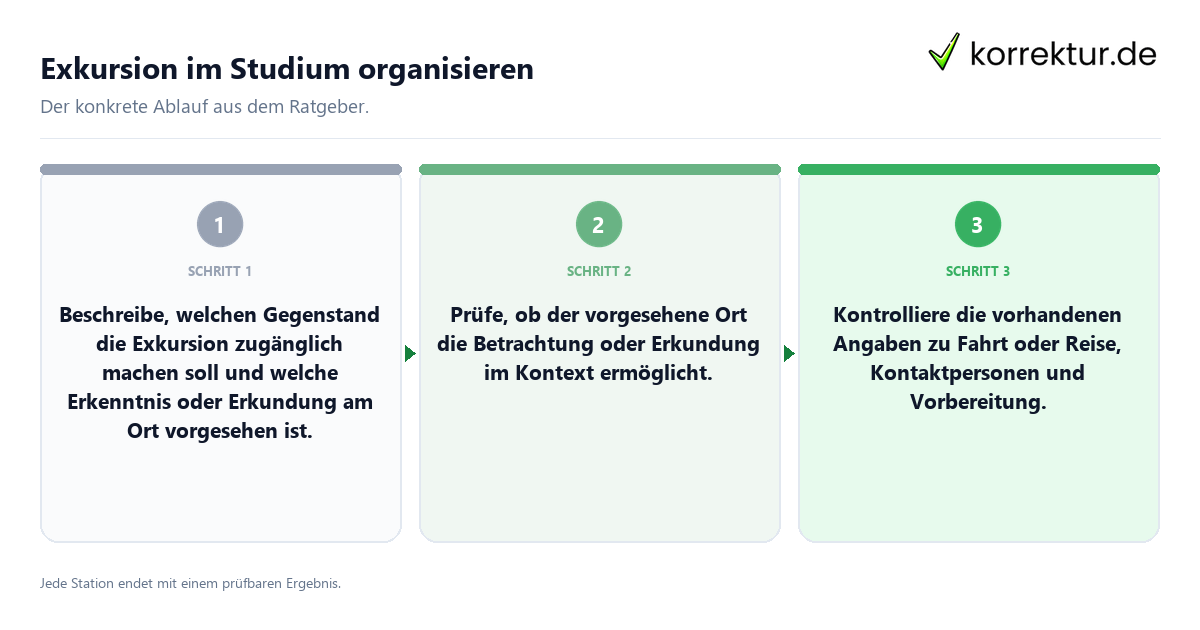 Konkrete Schritte zu Exkursion im Studium organisieren