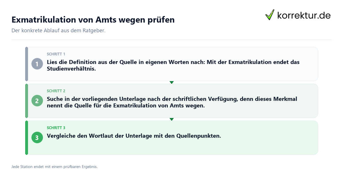 Exmatrikulation von Amts wegen prüfen Konkrete Schritte zu Exmatrikulation von Amts wegen prüfen