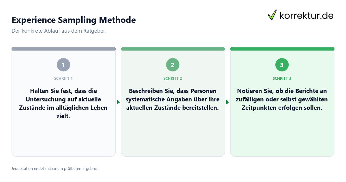 Konkrete Schritte zu Experience Sampling Methode