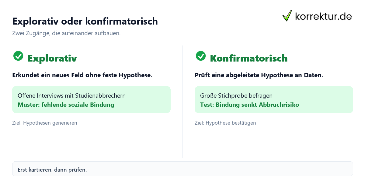 explorative Forschung im Vergleich zur konfirmatorischen Forschung