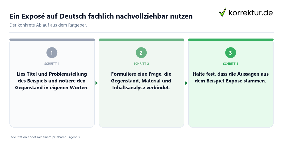 Konkrete Schritte zu Ein Exposé auf Deutsch fachlich nachvollziehbar nutzen