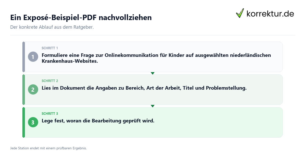 Konkrete Schritte zu Ein Exposé-Beispiel-PDF nachvollziehen