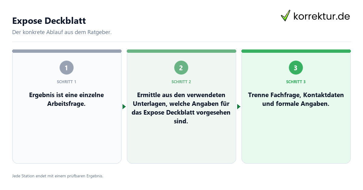 Konkrete Schritte zu Expose Deckblatt