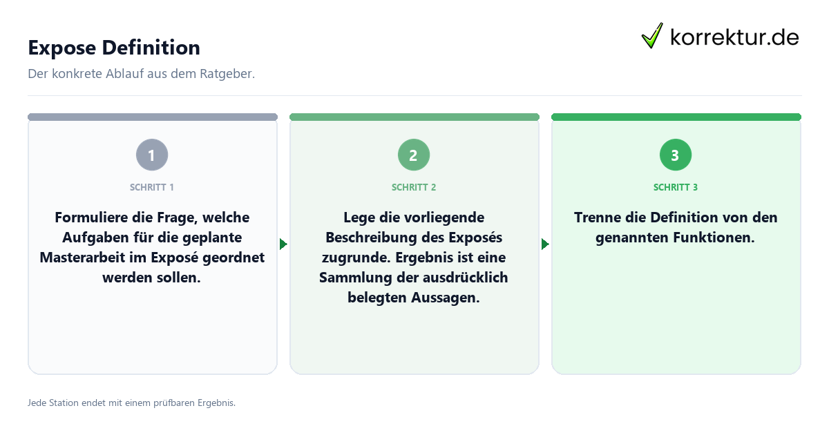 Konkrete Schritte zu Expose Definition