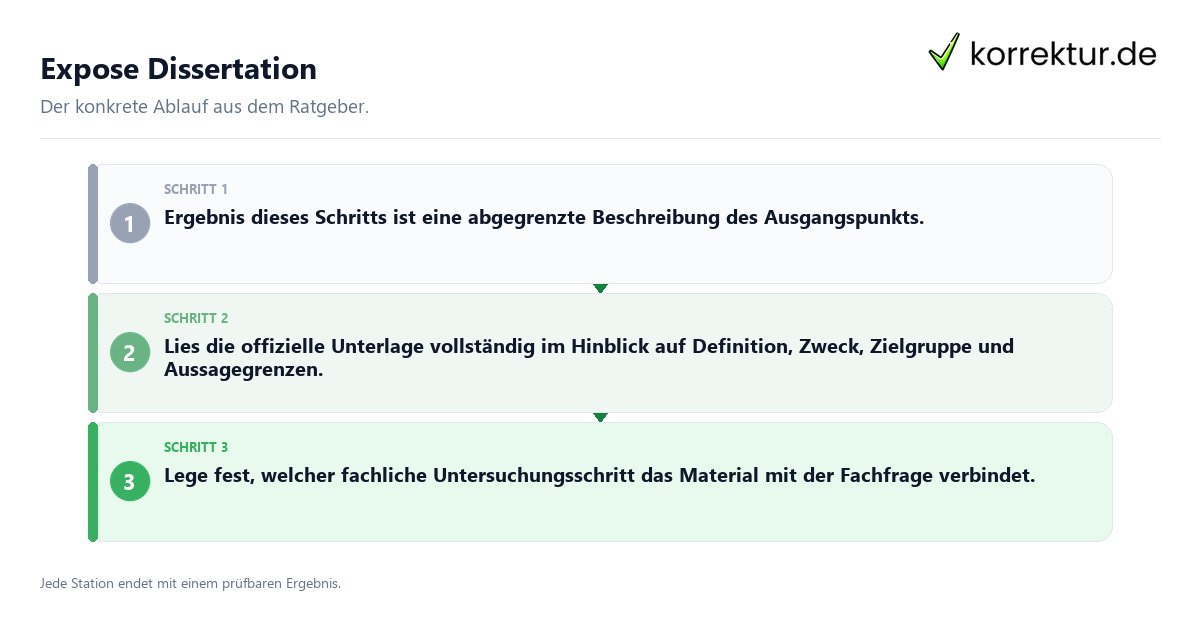 Konkrete Schritte zu Expose Dissertation