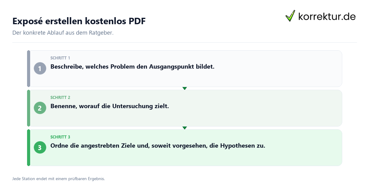 Exposé erstellen kostenlos PDF Konkrete Schritte zu Exposé erstellen kostenlos PDF