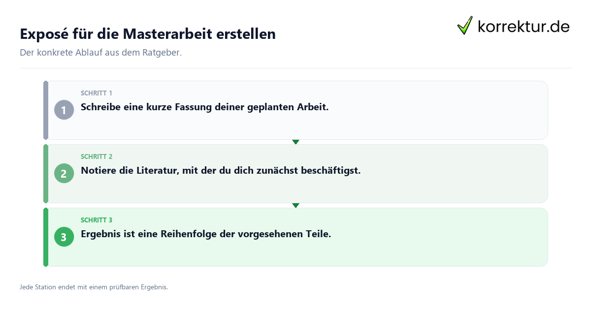Konkrete Schritte zu Exposé für die Masterarbeit erstellen