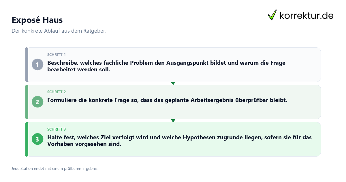 Konkrete Schritte zu Exposé Haus