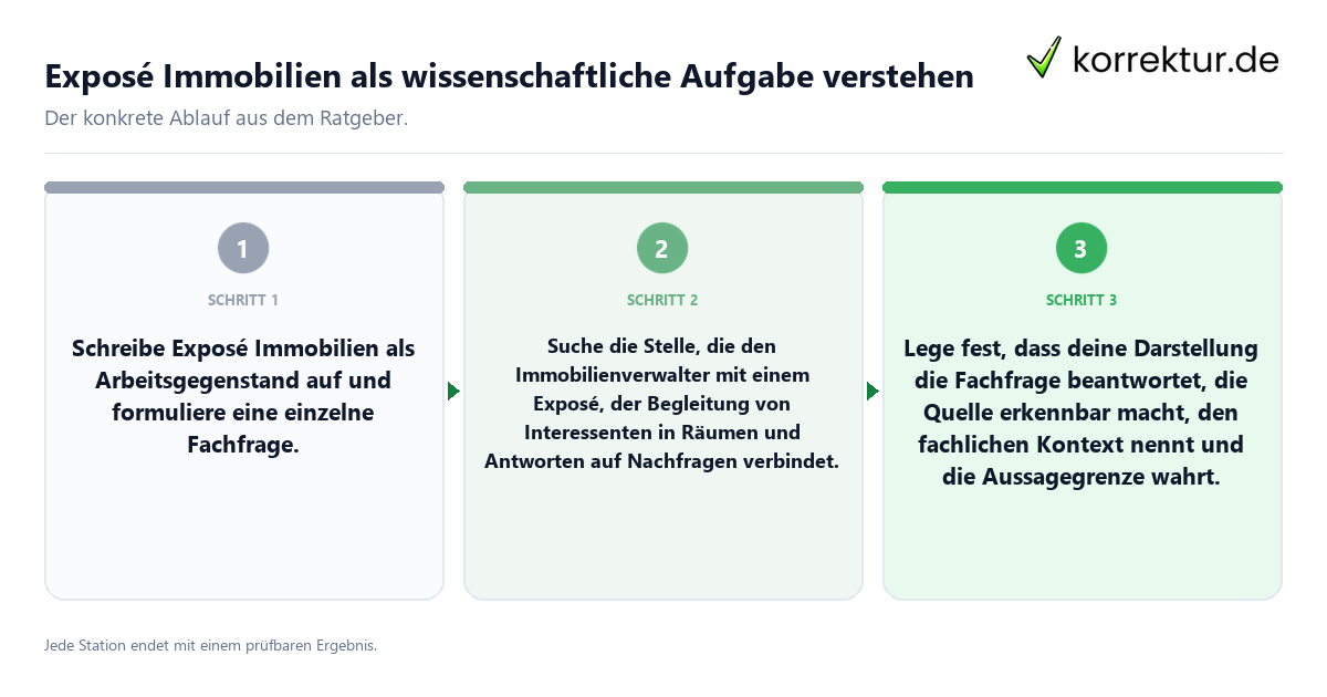 Konkrete Schritte zu Exposé Immobilien als wissenschaftliche Aufgabe verstehen