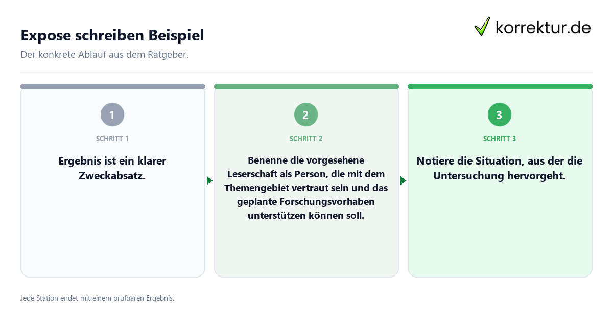 Konkrete Schritte zu Expose schreiben Beispiel
