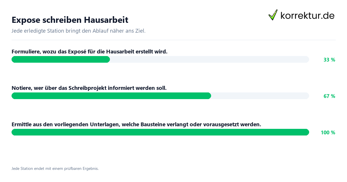 Expose schreiben Hausarbeit Konkrete Schritte zu Expose schreiben Hausarbeit