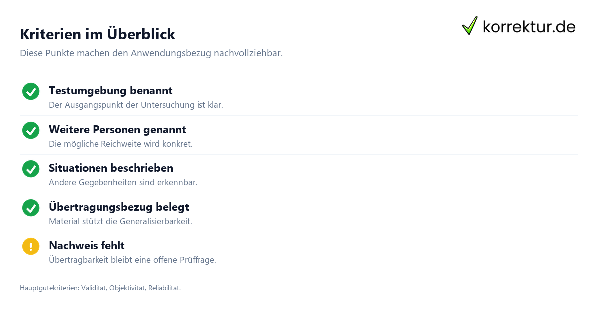 Kriterien im Überblick Externe Validität im wissenschaftlichen Arbeiten verstehen: Kriterien