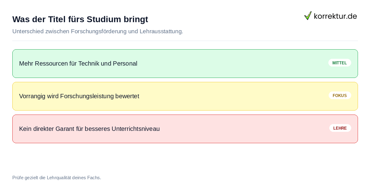Was der Titel fürs Studium bringt Auswirkungen von Exzellenz-Unis 2026 auf Studium und Lehre
