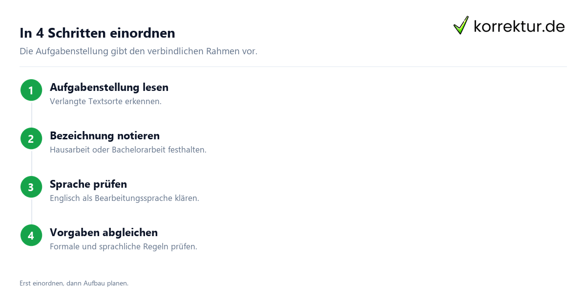 Facharbeit Englisch sicher einordnen und anwenden: Vorgehen