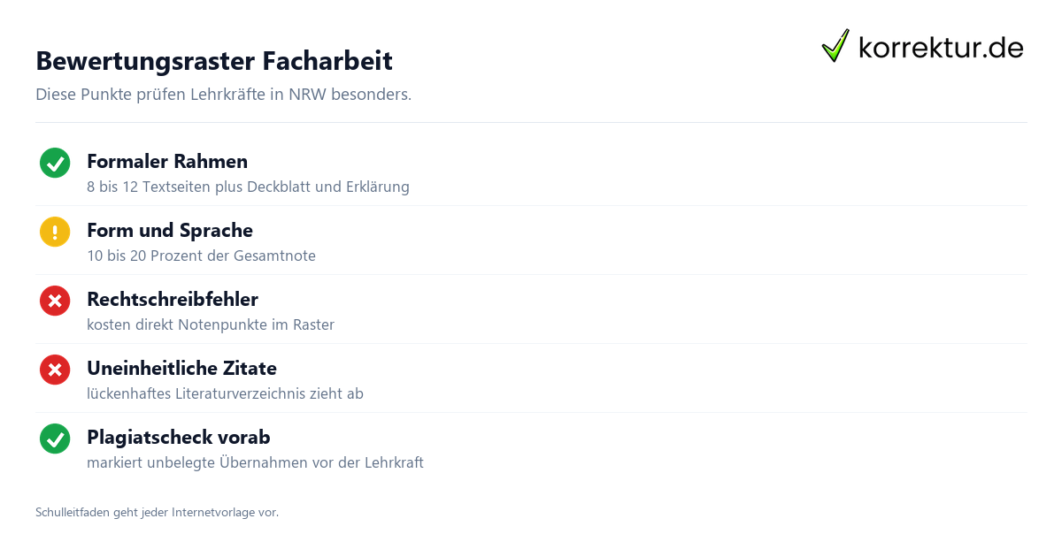 Facharbeit NRW – so wird bewertet Facharbeit NRW Bewertung: Anteile von Inhalt, Methode, Form und Sprache