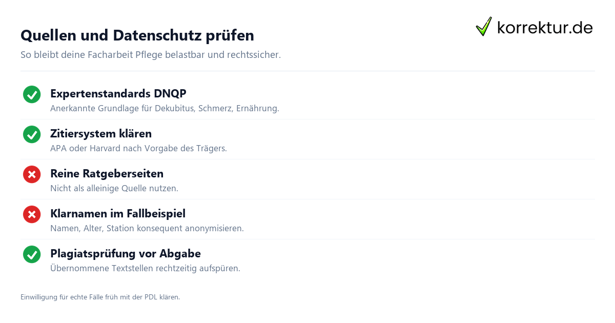 Quellen und Datenschutz prüfen Facharbeit Pflege: Checkliste für Quellen, Datenschutz und Fallbeispiele