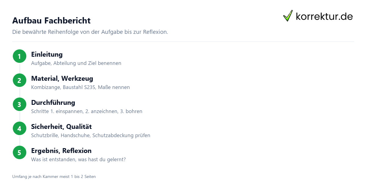 Aufbau Fachbericht Fachbericht schreiben Aufbau Schritt für Schritt