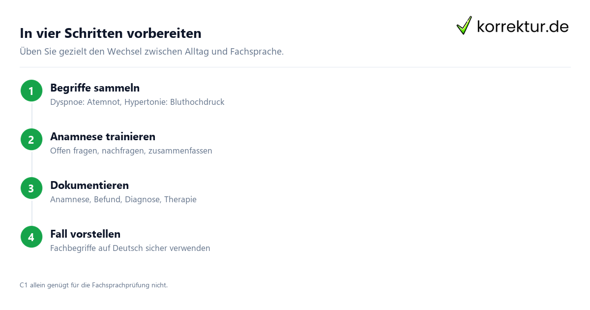 Fachsprachprüfung für Medizin und Pflege vorbereiten: Schritte