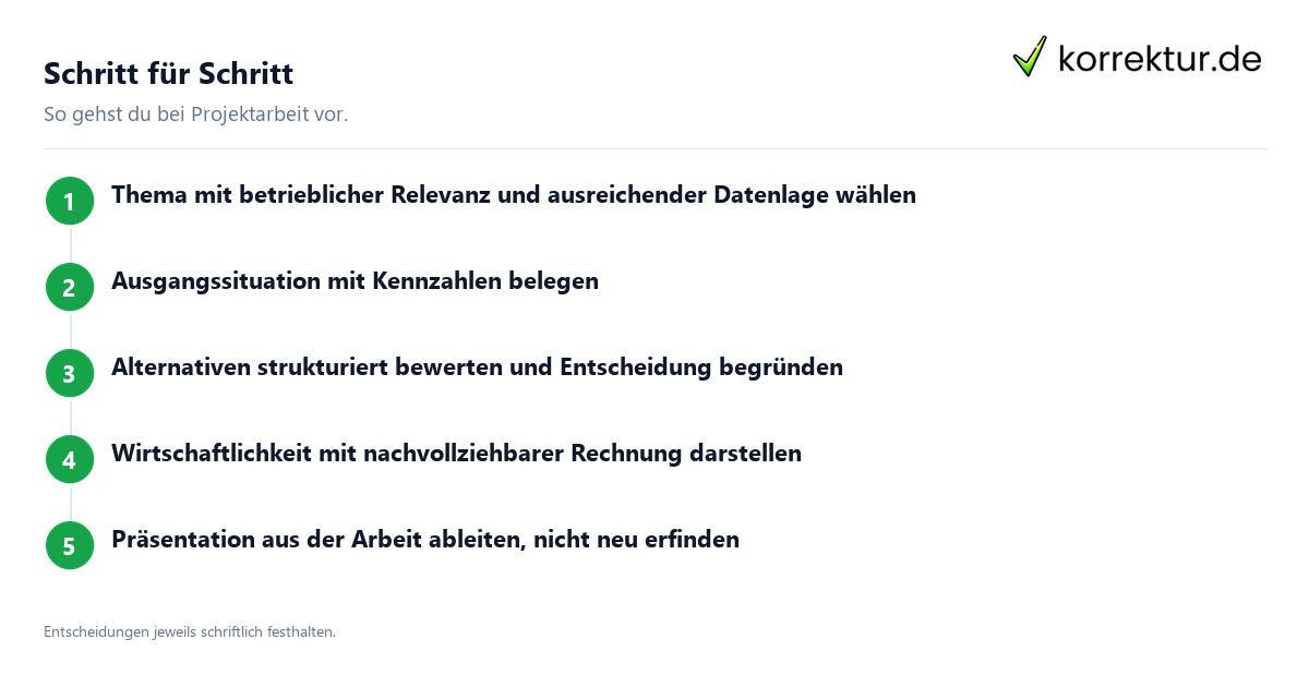 Schritt für Schritt Fachwirt-Präsentation und Fachgespräch sicher vorbereiten: Ablauf in fünf Schritten