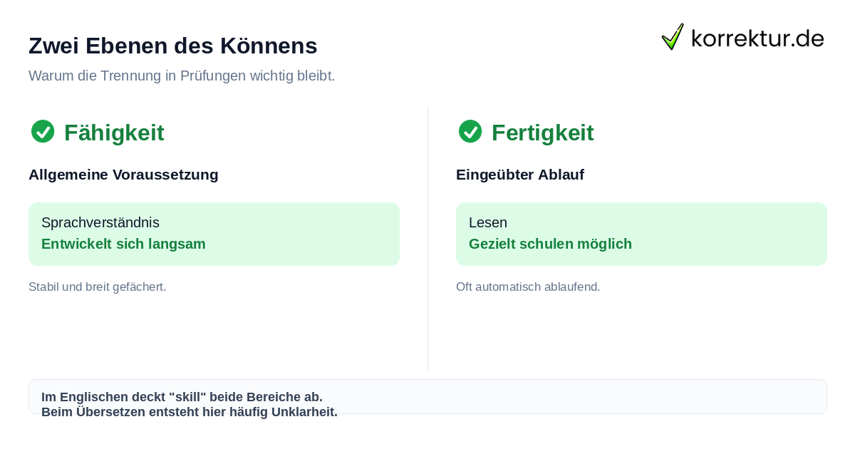 Fähigkeit vs. Fertigkeit: Unterschied erklären