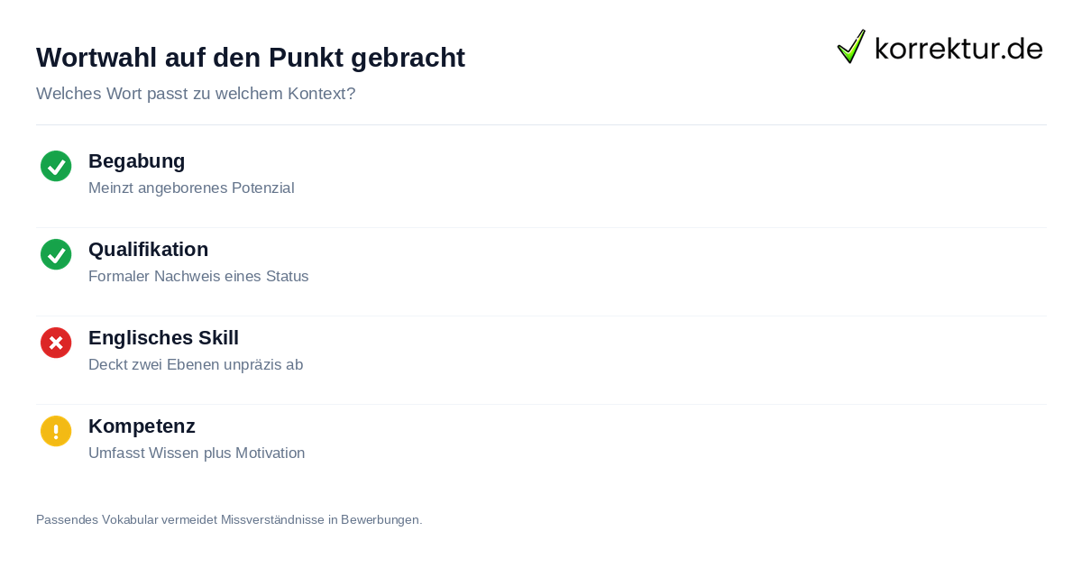 Wortwahl auf den Punkt gebracht Synonyme für Fähigkeit: Kompetenz und Begabung