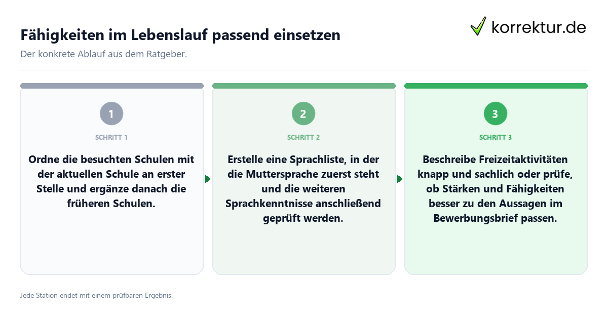 Konkrete Schritte zu Fähigkeiten im Lebenslauf passend einsetzen