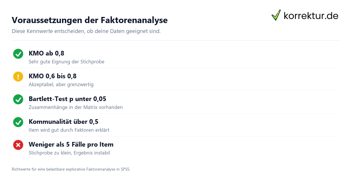 Faktorenanalyse