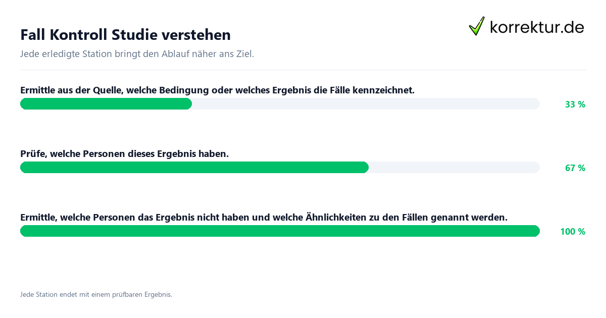 Konkrete Schritte zu Fall Kontroll Studie verstehen