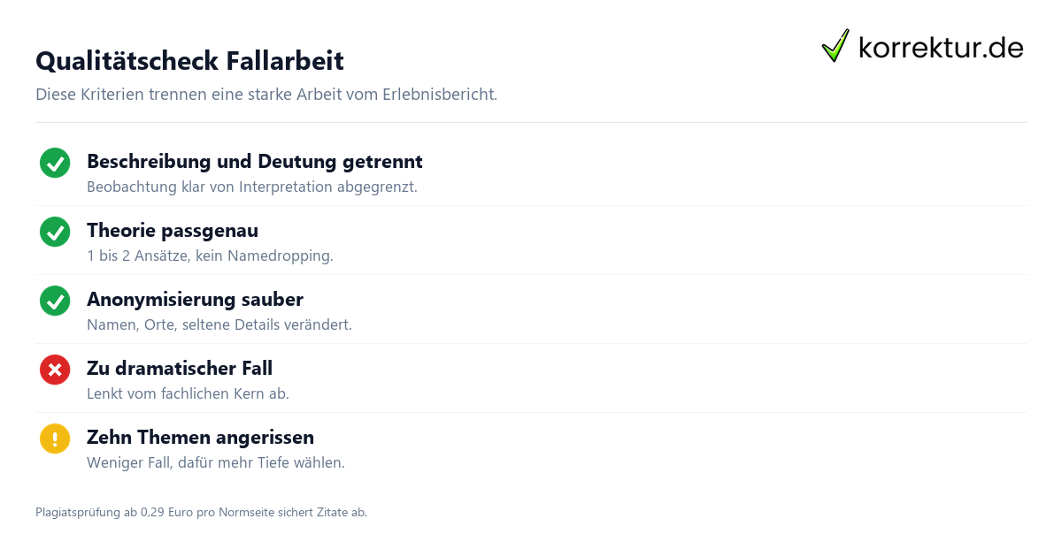 Qualitätscheck Fallarbeit Checkliste für eine gelungene Fallarbeit im Studium Soziale Arbeit