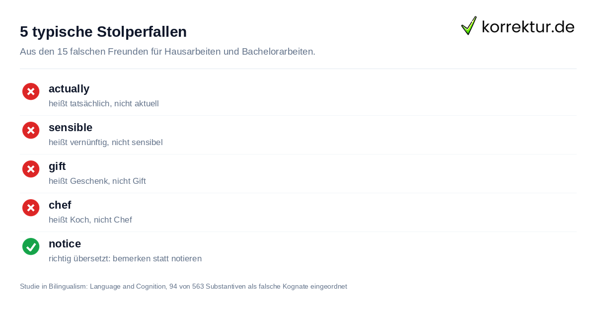 Top 15 falsche Freunde Englisch-Deutsch für Studierende