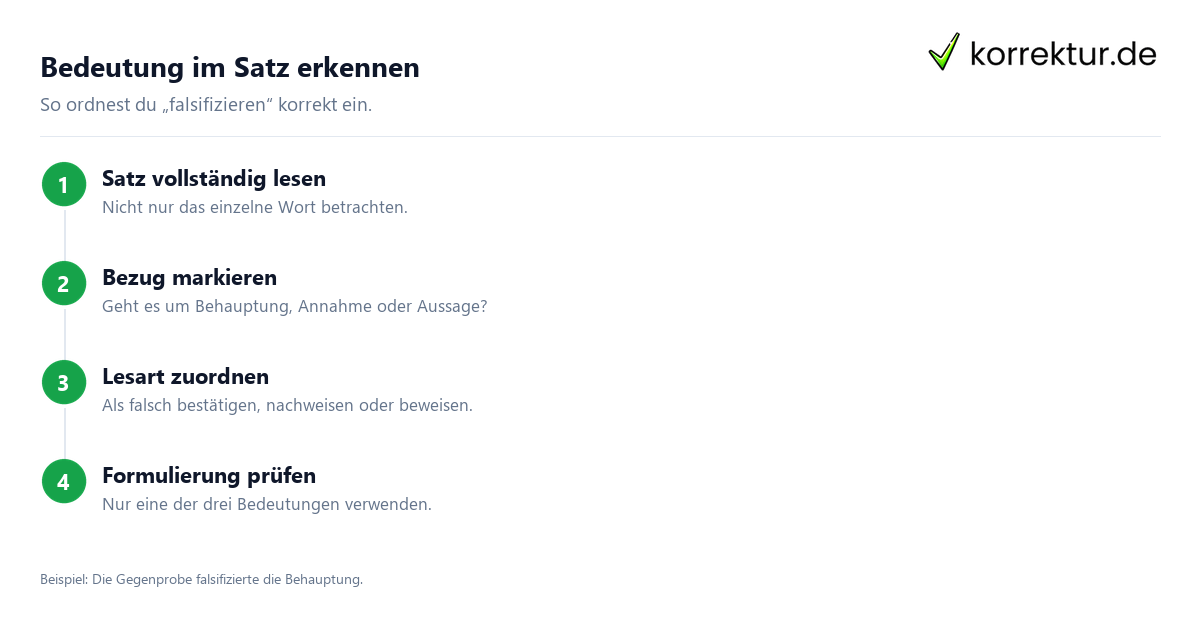 Was bedeutet „falsifizieren“? Bedeutung im Satz erkennen