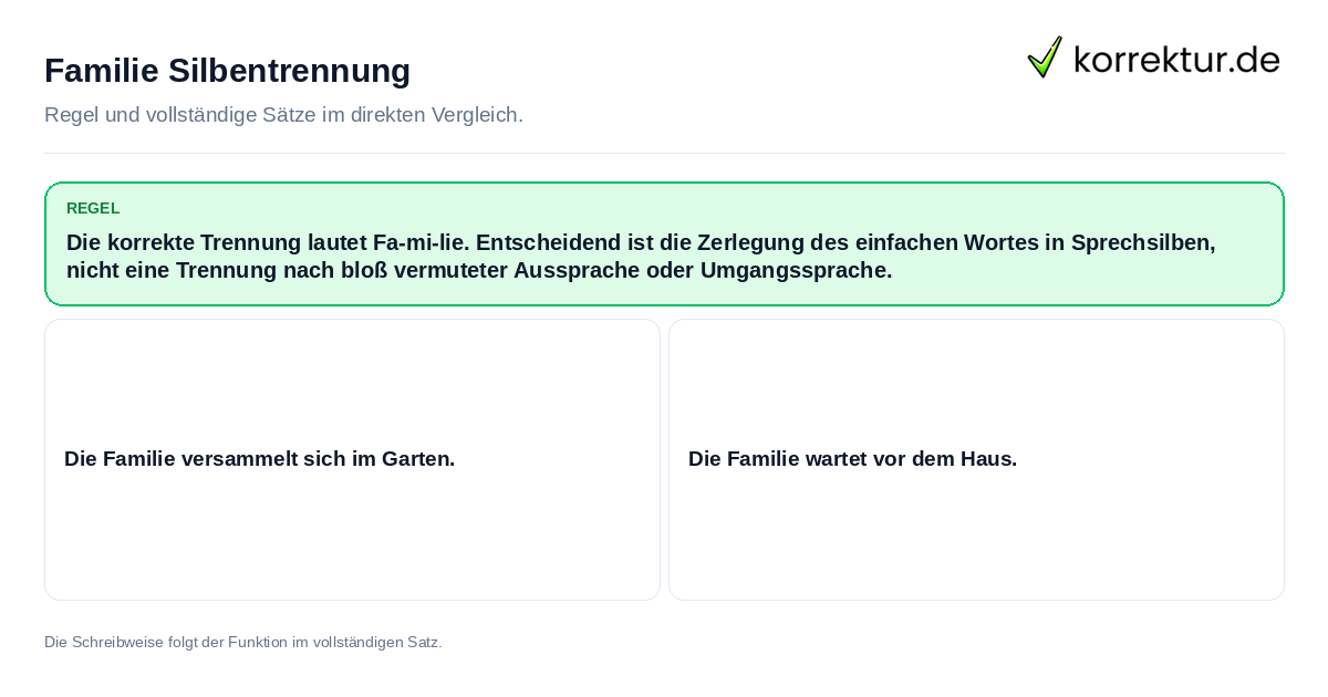 Konkrete Regel und vollständige Beispielsätze zu Familie Silbentrennung