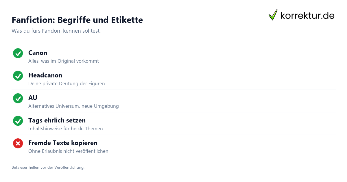 Fanfiction: Begriffe und Etikette Fanfiction schreiben: Grundbegriffe und Community-Regeln