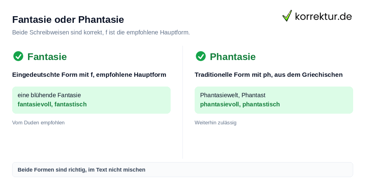 Fantasie oder Phantasie Fantasie oder Phantasie richtig schreiben, beide Formen erlaubt
