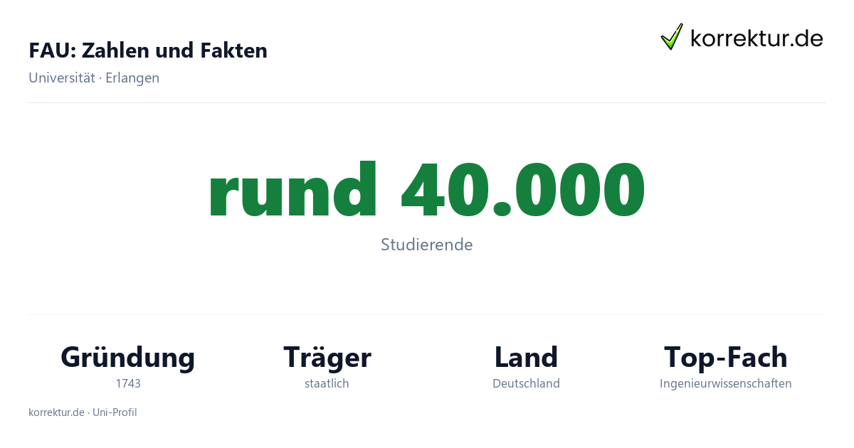 FAU – Zahlen und Fakten zum Studium in Franken FAU Erlangen-Nürnberg Fakten: Studierende, Standorte und Schwerpunkte der Universität
