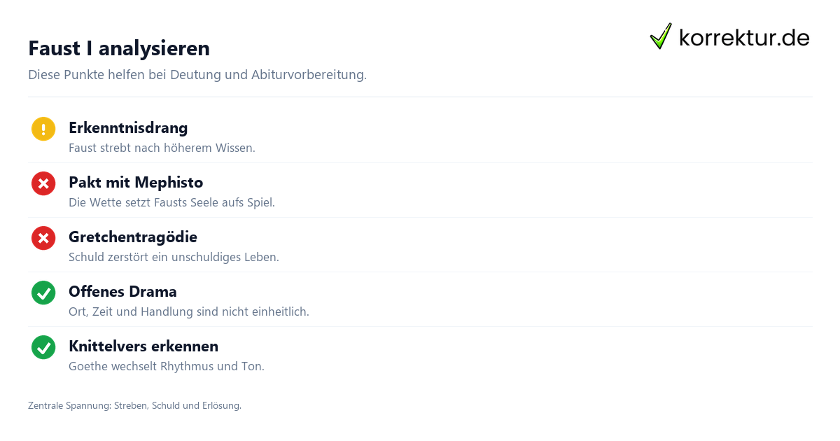 Faust I Analyse: zentrale Themen und Figuren