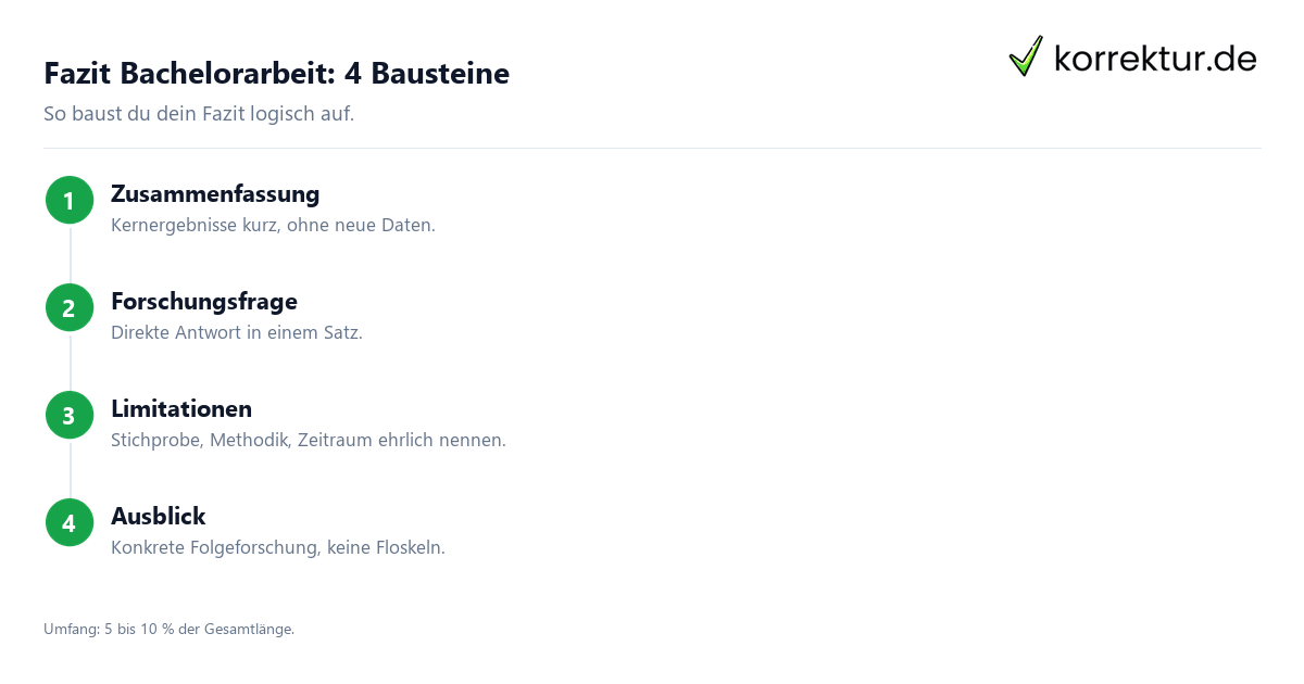 Fazit Bachelorarbeit Fazit Bachelorarbeit