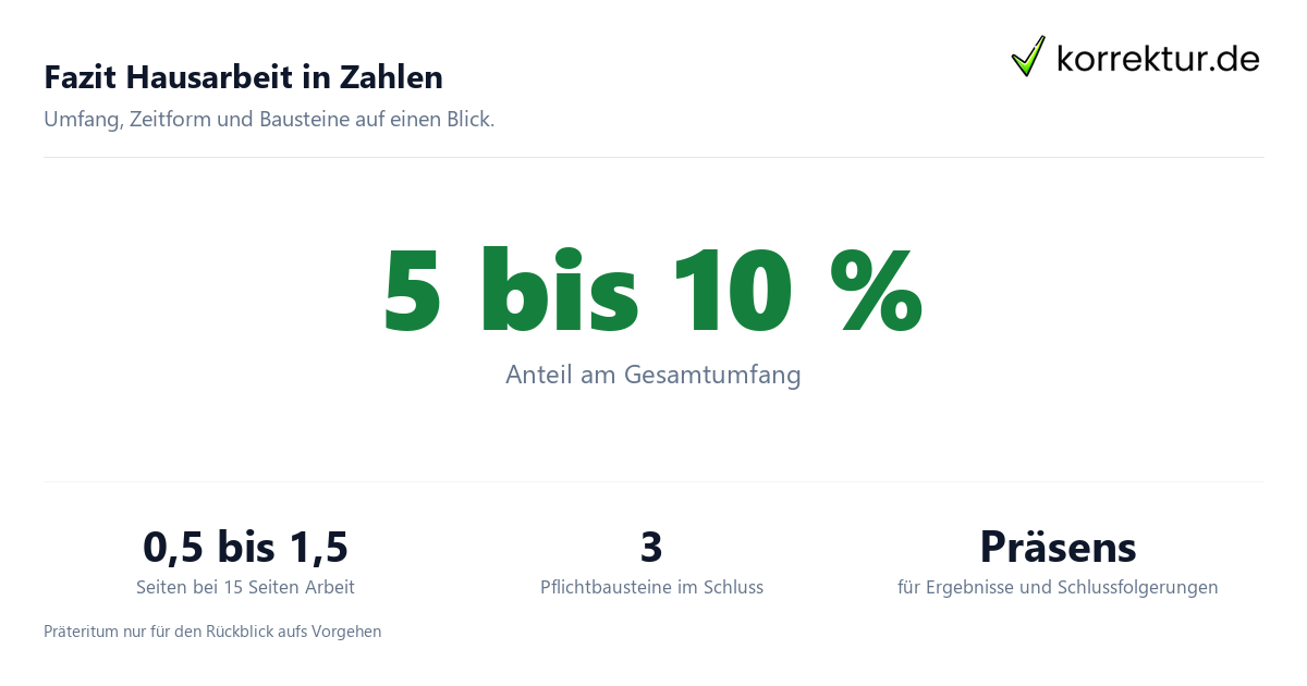 Fazit Hausarbeit