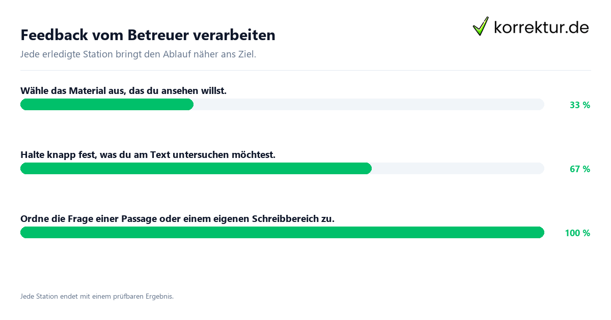 Feedback vom Betreuer verarbeiten Konkrete Schritte zu Feedback vom Betreuer verarbeiten