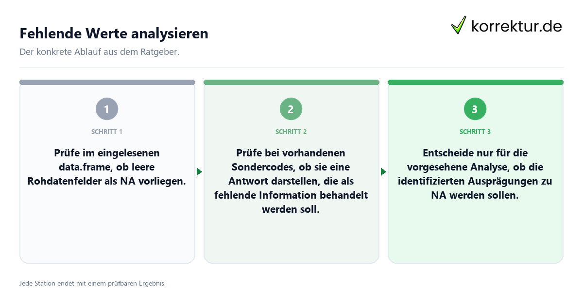 Fehlende Werte analysieren Konkrete Schritte zu Fehlende Werte analysieren