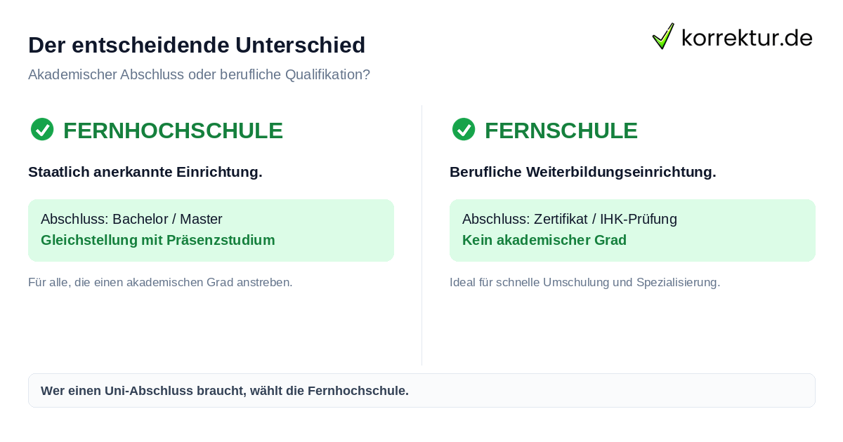 Fernhochschule vs Fernschule: Unterschiede im Fernstudium-Anbieter-Vergleich