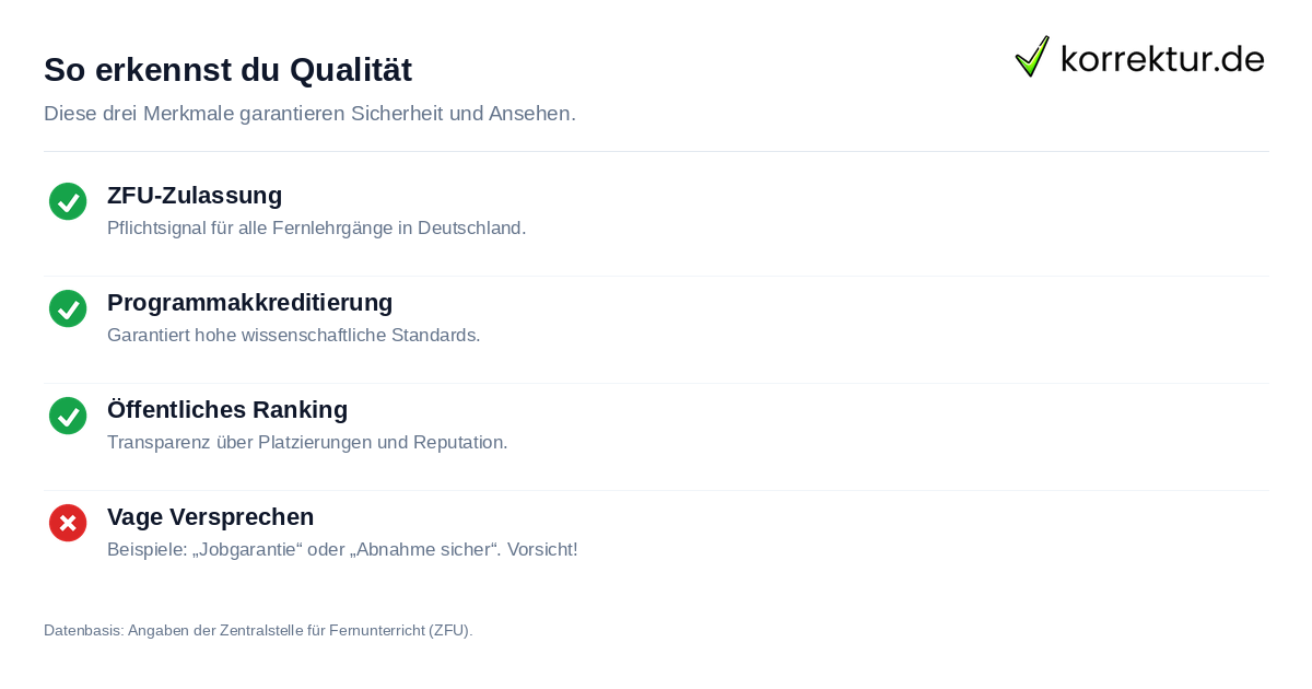 Qualitätskriterien für seriöse Fernstudium-Anbieter prüfen