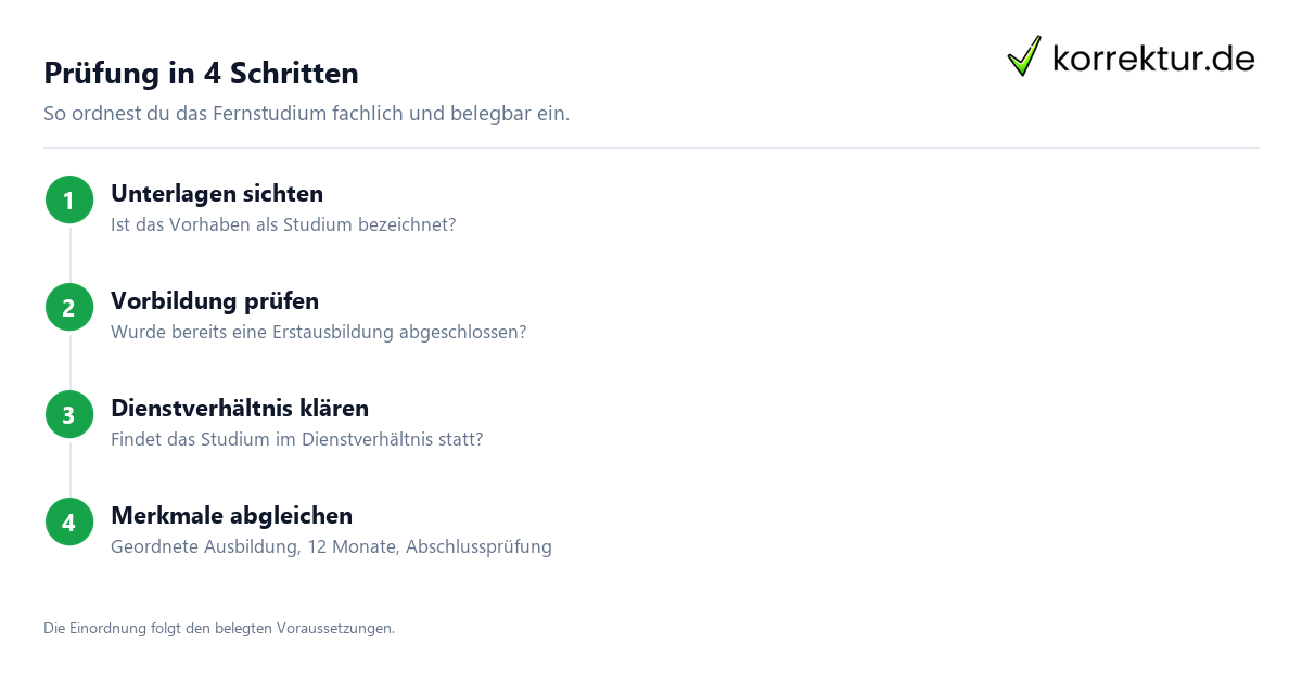 Fernstudium von der Steuer absetzen: Unterlagen und Voraussetzungen prüfen