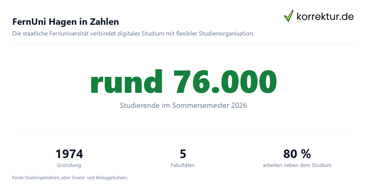 FernUni Hagen in Zahlen FernUniversität in Hagen im Profil für Studierende, Fakten zur FernUni Hagen