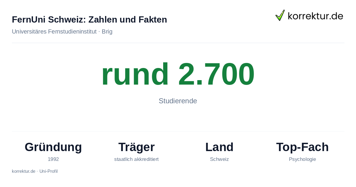 FernUni Schweiz – Zahlen und Fakten im Profil FernUni Schweiz Fakten: Studierende, Gründung und Schwerpunkte des Fernstudieninstituts