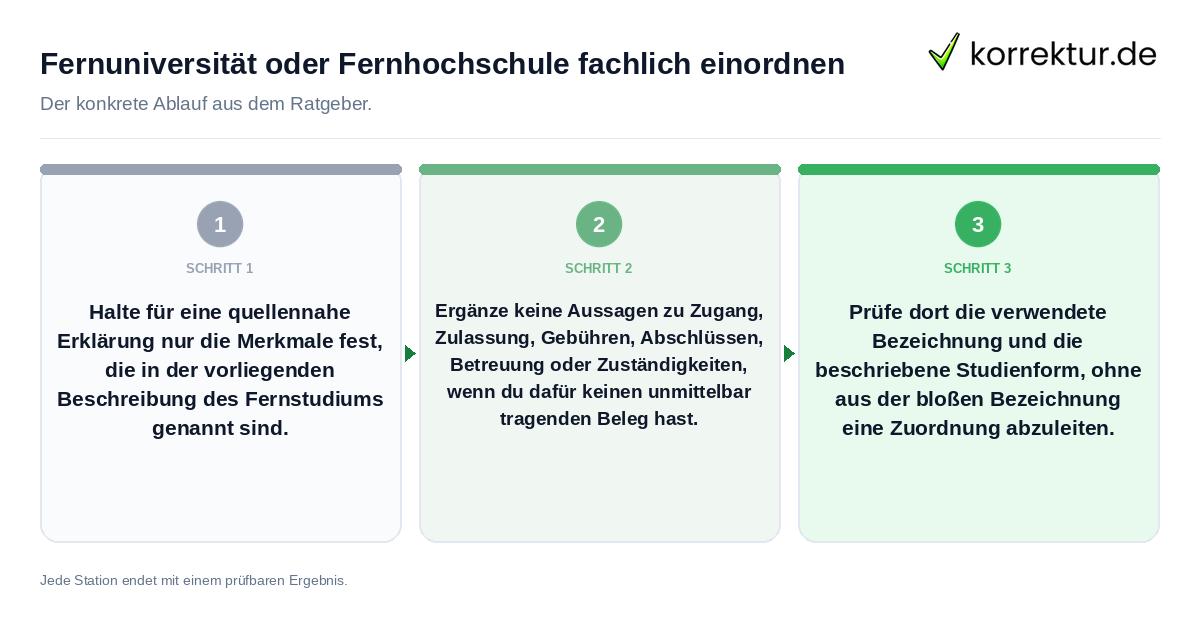 Fernuniversität oder Fernhochschule fachlich einordnen Konkrete Schritte zu Fernuniversität oder Fernhochschule fachlich einordnen