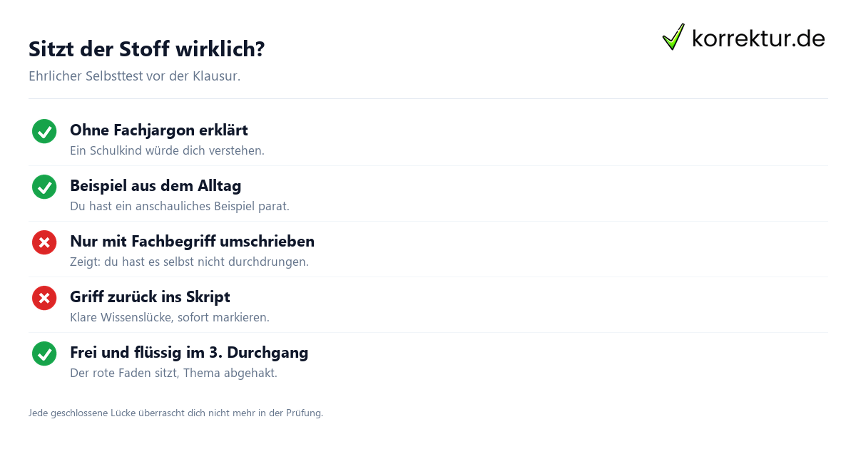 Sitzt der Stoff wirklich? Feynman-Methode Selbsttest Checkliste für die Prüfungsphase
