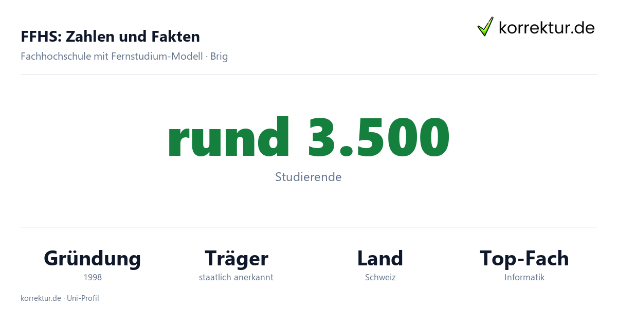 FFHS – Fakten zur Fernfachhochschule Schweiz FFHS Fakten: Studierende, Blended Learning und Standorte der Fernfachhochschule Schweiz